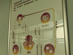 -上海市第一人民医院(松江南部)