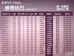 -威德钻石-克拉钻大本营(南京东路店)