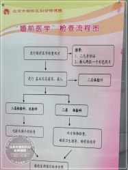 -北京市朝阳区妇幼保健院(南院区)
