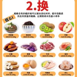 -Fundi张玉珊修身堂·indiba·BTL科技瘦身