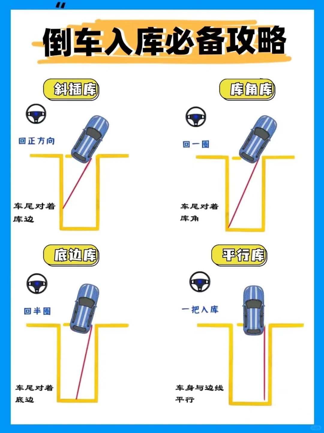 科目二倒车入库地图图片