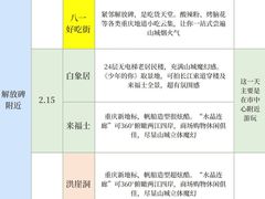 -观音桥步行街