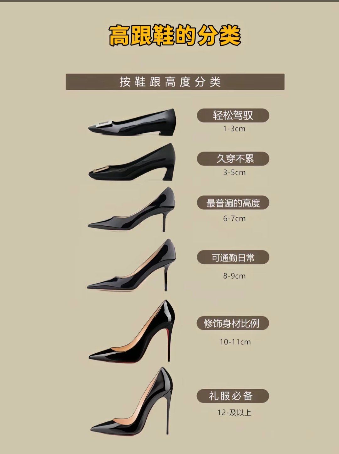 品牌女鞋 高跟鞋精 选指南相关图片5