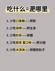 -Fundi张玉珊修身堂·indiba·BTL科技瘦身