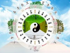 -御灸堂古法艾灸(东坝店)