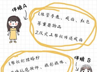 备婚|伴娘、伴郎分工表，清晰明了️
