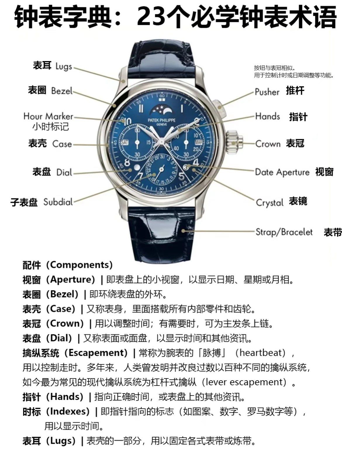 关于钟表的23个专业术语以及部件详解