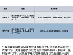 -上海诚本律师事务所·刑事辩护团队