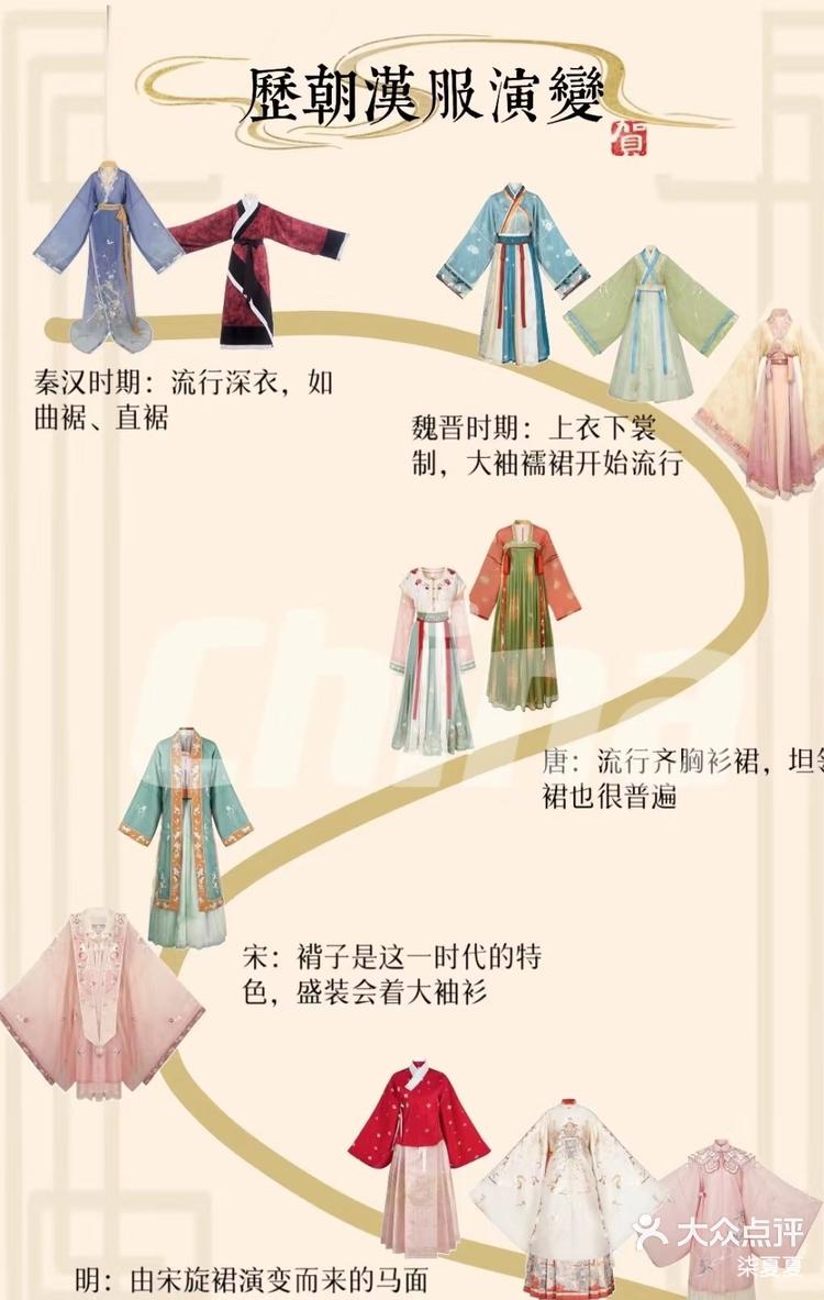 古装衣服穿衣顺序图解图片