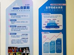 -蓝话筒·少儿成人演讲口才·主持朗诵·戏剧表演(大华第一坊店)