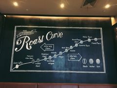 -星巴克臻选(宁波北仑银泰城店)