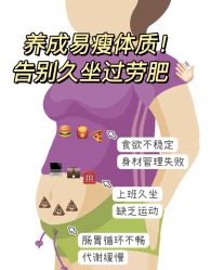 -Fundi张玉珊修身堂·indiba·BTL科技瘦身