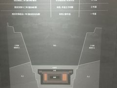 -马王堆汉墓遗址