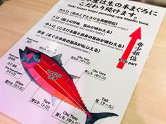 -大起水产回转寿司(道顿堀店)