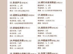 -新航道雅思托福·留学·考研培训(人民广场校区)