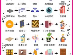 -居丽装饰空间设计(总部)