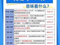 -环球·雅思托福·THiNKSAT留学语言培训学校(国贸校区)