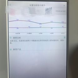 -VE专注问题肌&科学美肤中心