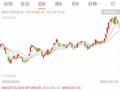 -上海证券交易所(上海证券大厦北塔店)