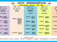 -优嘉托育·早教(宁波宏泰广场店)