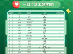 -新东方素质(金源校区)