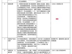-上海诚本律师事务所·刑事辩护团队