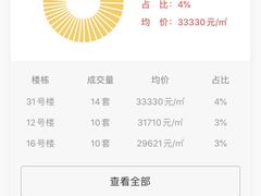 -高行绿洲六期