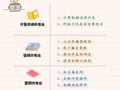 -优路教育·建造师消防安工造价经济师考研(魏公村校区)