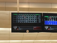 -广州保龄球馆(广州天河体育中心店)