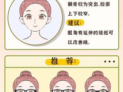 -大视光学•LINDBERG林德伯格•全球手工眼镜集合店(王府井店)
