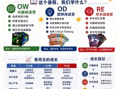 -I-Shine英语国际教育(御桥张江中心)