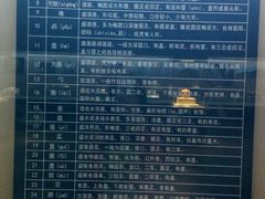 -包头博物馆