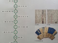 -西安大唐西市博物馆