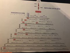 菜单-很久以前羊肉串(五角场店)