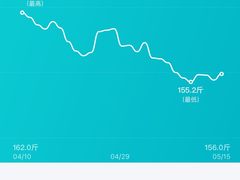 -超减·私教减肥馆(世博店)