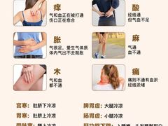 -康之道盲人按摩(二七路No.5店)