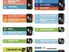 -国家会展中心
