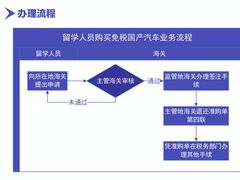 -万达广场(济南魏家庄店)