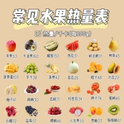 -Fundi张玉珊修身堂·indiba·BTL科技瘦身