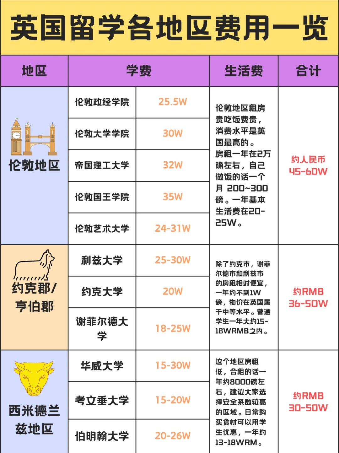 去英国留学一年要多少钱(英国剑桥大学留学一年费用)