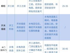-恒彩家装·品质整装(集团店)