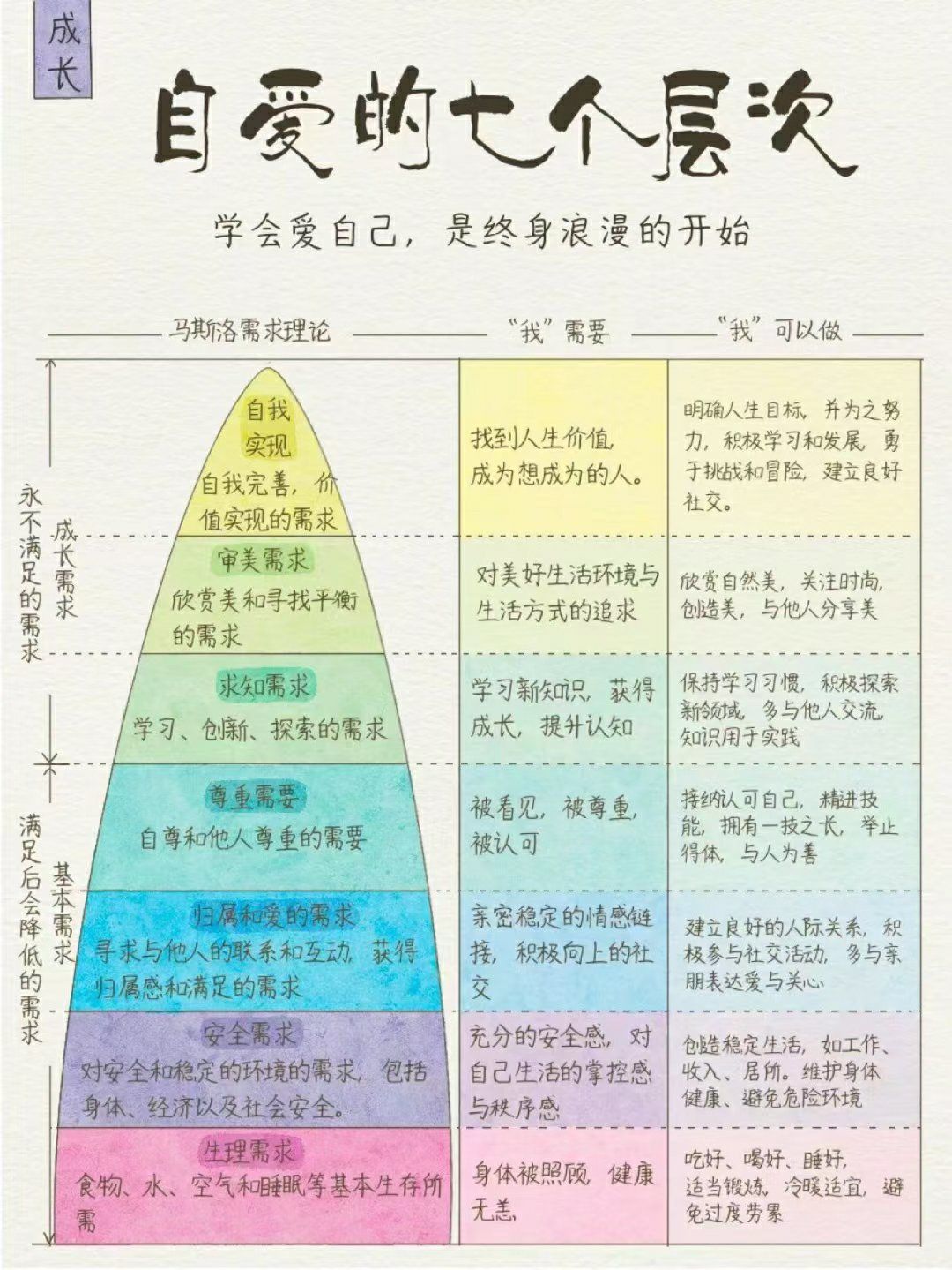 情绪背后有需求!