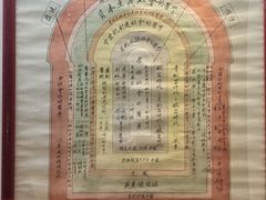 -广东中医药博物馆