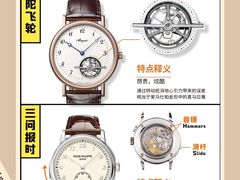 -会麦二手奢侈品包包手表回收寄卖(八佰伴店)