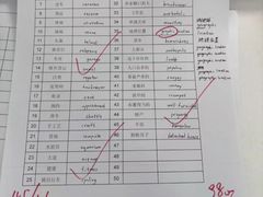 -新航道雅思托福·留学·考研培训(人民广场校区)