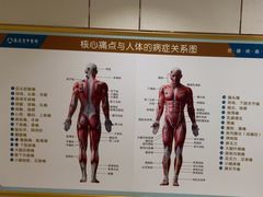 -通透堂中医·精准推拿(旗舰店)