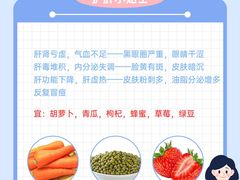 -名流健康高端体检中心·名宾门诊·健康管理