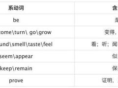 -引领英语·成人口语·雅思托福