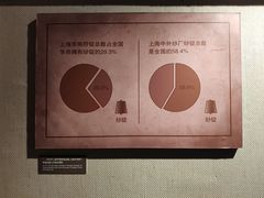 -上海纺织博物馆