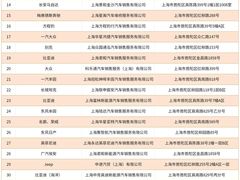 -上海西上海奥杰奥迪汽车销售有限公司(真如店)